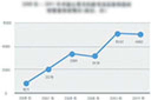 2015年上半年工程機(jī)械行業(yè)運行態(tài)勢