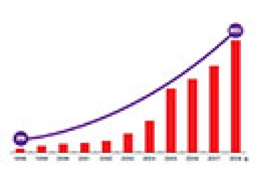 中國電梯行業(yè)發(fā)展前景分析