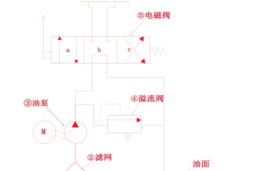 直頂式升降機的液壓油路分析