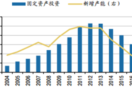 2017年中國機電裝備制造市場增長空間預(yù)測