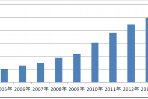 2017年中國軸承行業(yè)發(fā)展概況分析