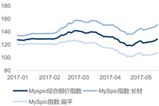 華楠駿業(yè)解析：2017年中國(guó)板材供需情況及鋼價(jià)分析