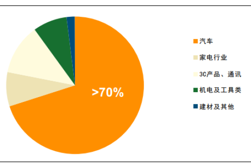 華楠駿業(yè)理解: 2017年中國(guó)壓鑄行業(yè)發(fā)展現(xiàn)狀分析及前景預(yù)測(cè)