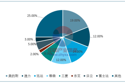 華楠駿業(yè)解讀2017年電梯行業(yè)市場(chǎng)概況及競(jìng)爭(zhēng)格局分析