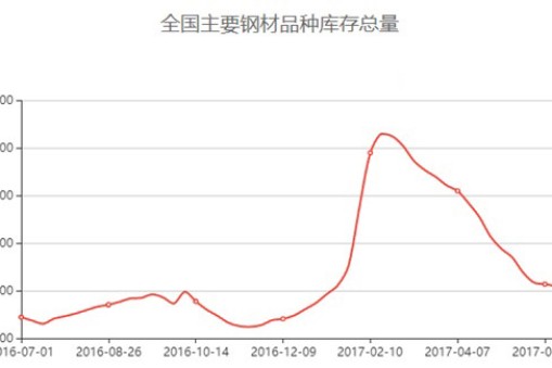 華楠駿業(yè)分析2017下半年鋼材價(jià)格走勢(shì)