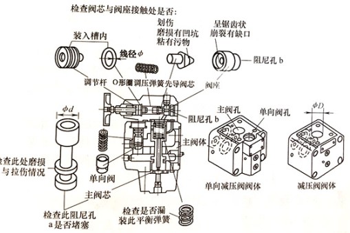 專業(yè)技術(shù)人員是如何排除升降機減壓閥不減壓故障？