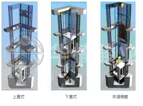 液壓升降機(jī)無(wú)機(jī)房井道設(shè)置方式